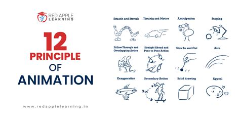 animation rule|12 Principles of Animation 